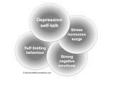 The Depression Thinking Checklist